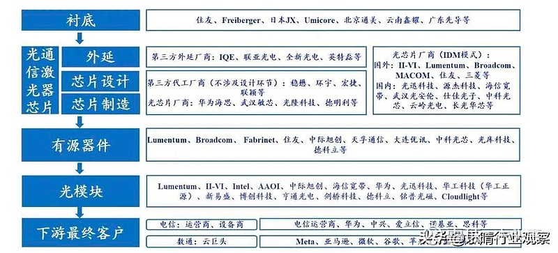 半导体行业点评报告：先进封装龙头积极抢滩布局，产业进入“扩产+提价”新阶段