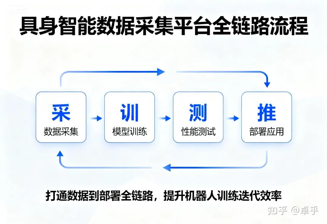 具身智能行业研究：逐际动力发布COSA系统，自变量机器人完成10亿融资