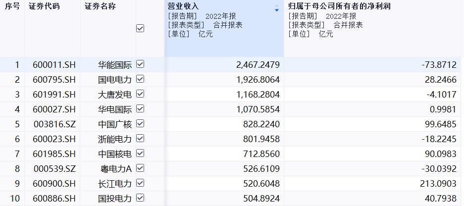近500亿市值“光伏龙头” 大动作！未来三年要累计盈利近百亿！