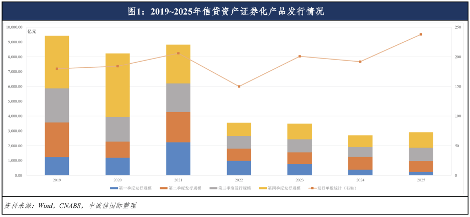 银行行业点评报告：企业信贷超季节性增长，信贷投放前置趋势或延续