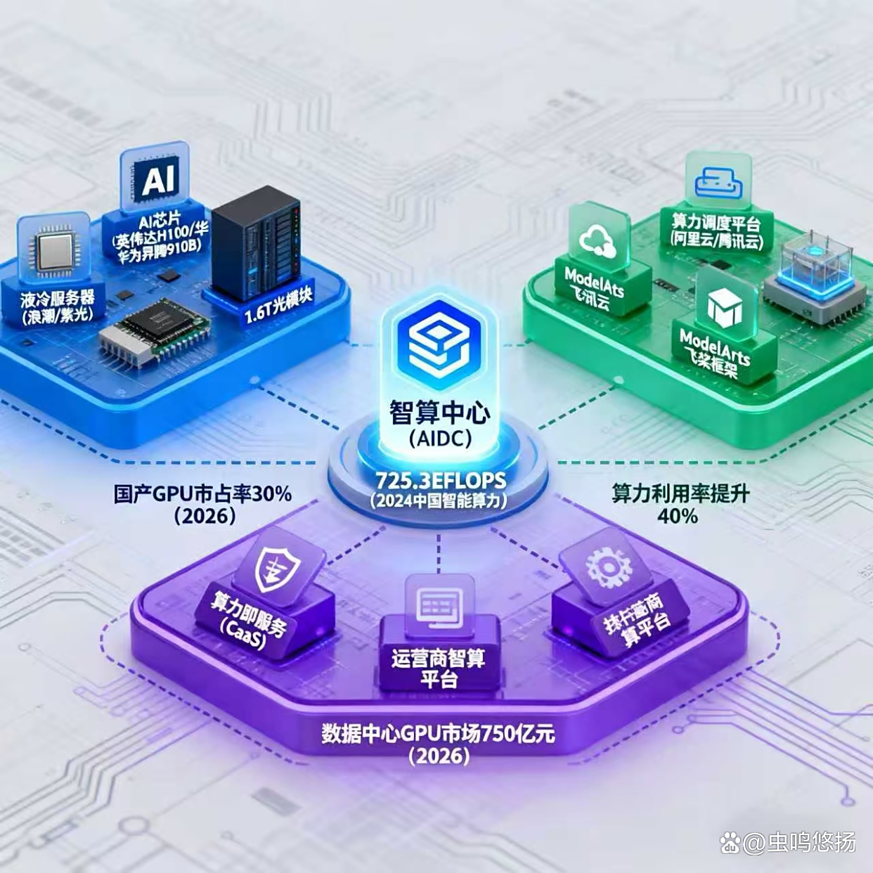 基础化工行业研究：千问APP全面接入阿里生态业务，AI应用加速推进