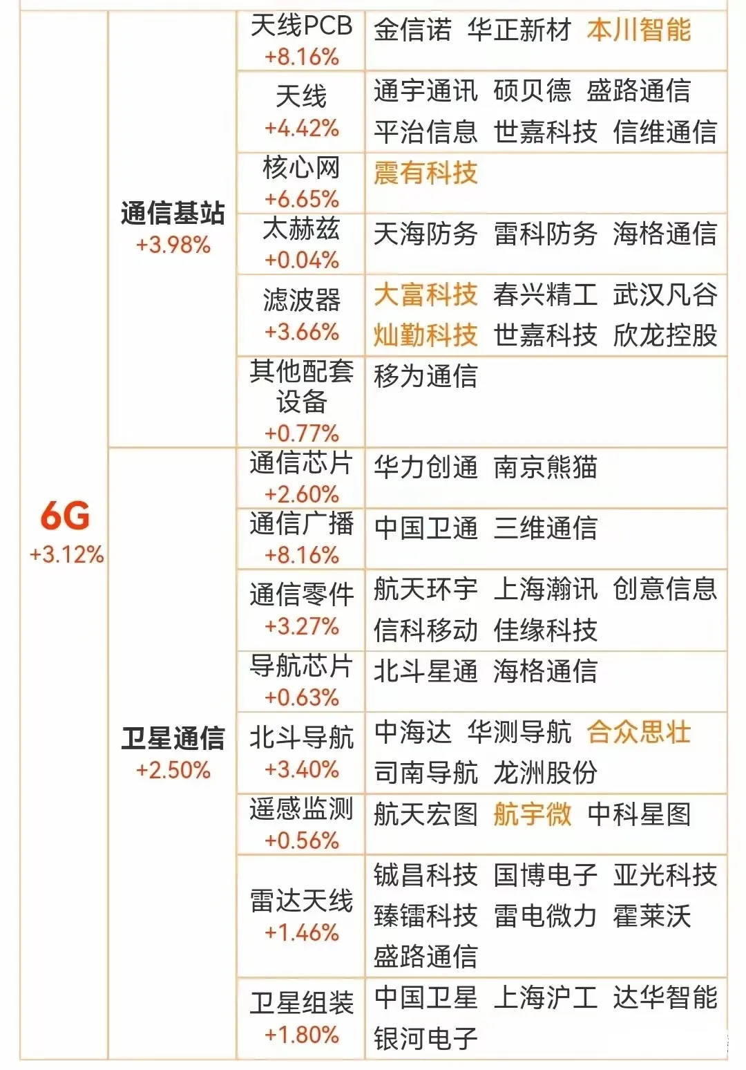 电力设备产业周跟踪：国网十五五投资高增，商业航天有望持续催化固态电池