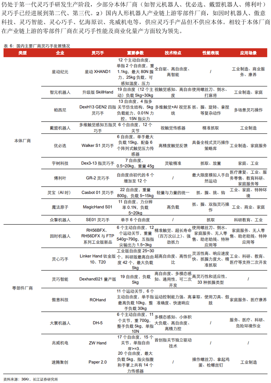 【投融资视角】启示2025：中国人形机器人行业投融资及兼并重组分析（附投融资汇总、兼并重组等）