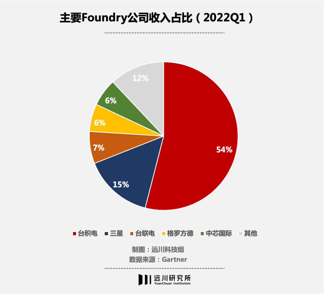 新材料周报：台积电资本支出大涨，特斯拉机器人核心供应商冲IPO