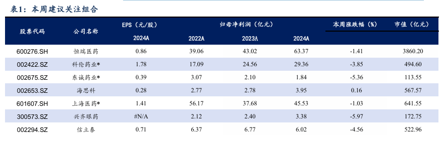 建筑材料行业跟踪周报：社融增速小幅回落，关注红利高股息等方向