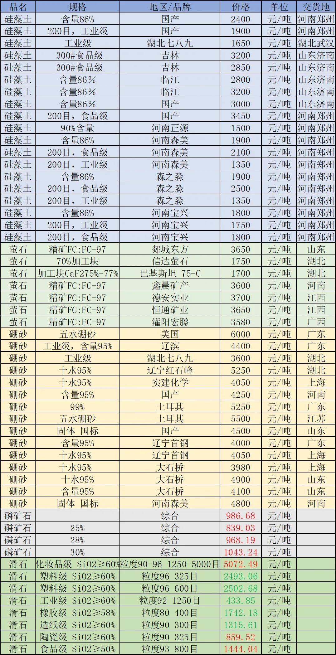 煤炭行业定期报告：12月原煤产量同环比下降，重视权益配置价值