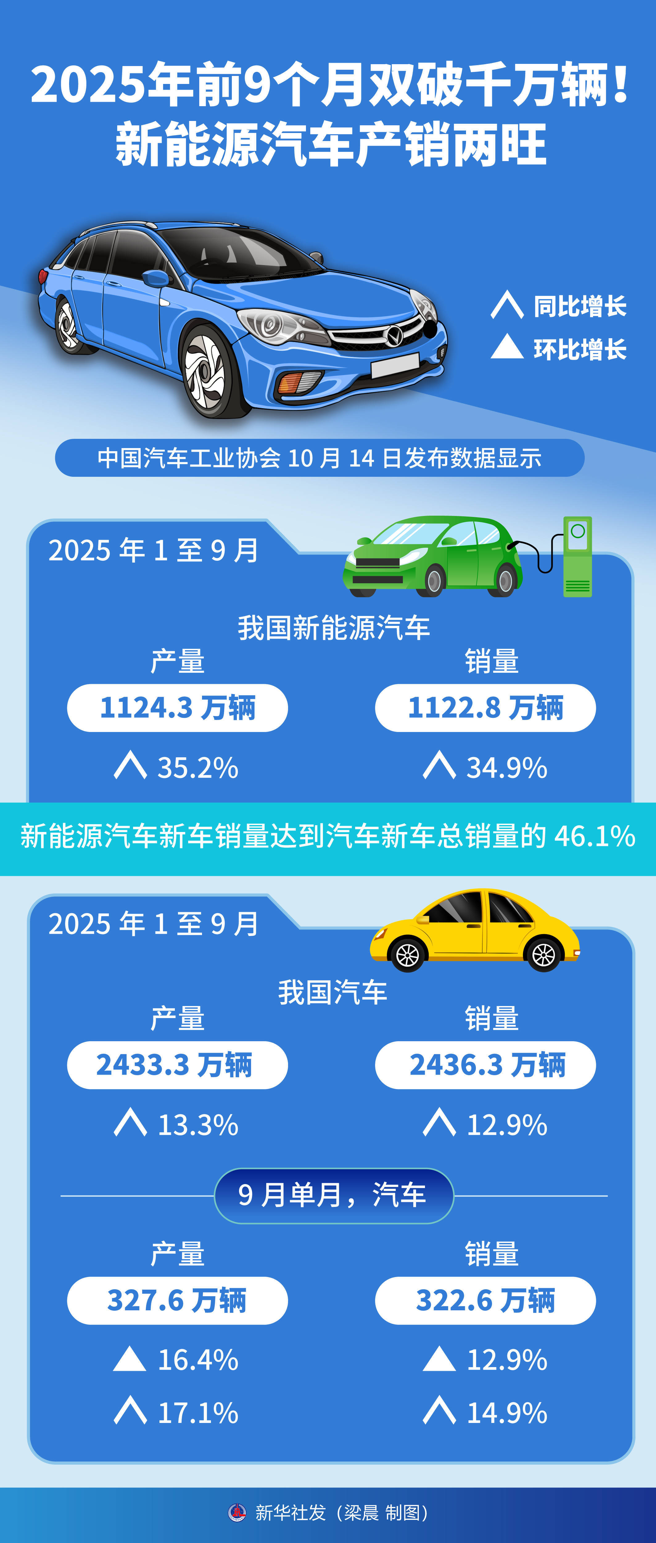 煤炭行业周报：2025年用电量超10万亿kwh，需求开启上行周期