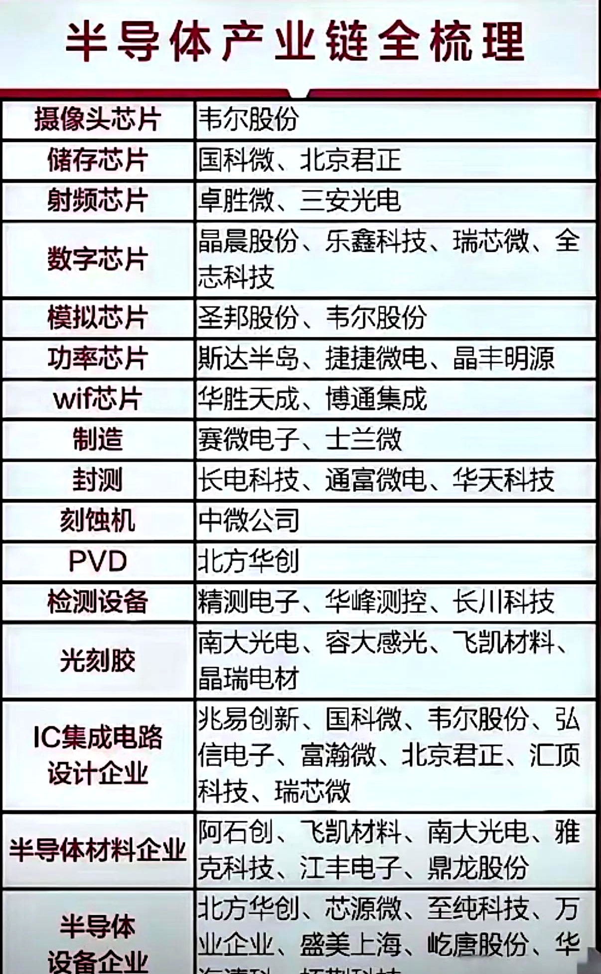 半导体行业大科技海外周报第3期：持续看好商业航天和半导体涨价
