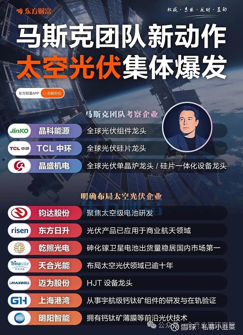 机械设备行业跟踪周报：看好太空光伏和人形机器人短期催化；推荐矿山机械和工程机械长期出海机遇