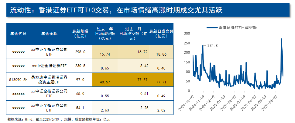 非银行金融行业研究：非银板块仍处于低配状态，短期资金面扰动不改基本面向上趋势