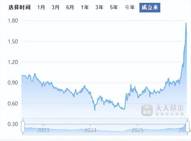 永赢基金李文宾：如何创造持续的超额收益？