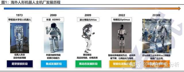 高端装备制造产业研究深度：机器人需求驱动下，新技术落地加速