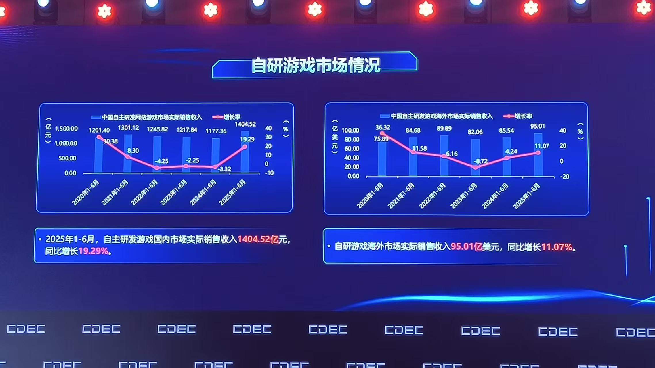 2025年中国自研游戏市场现状分析：中国TOP20移动游戏企业研发投入合计超990亿元【组图】