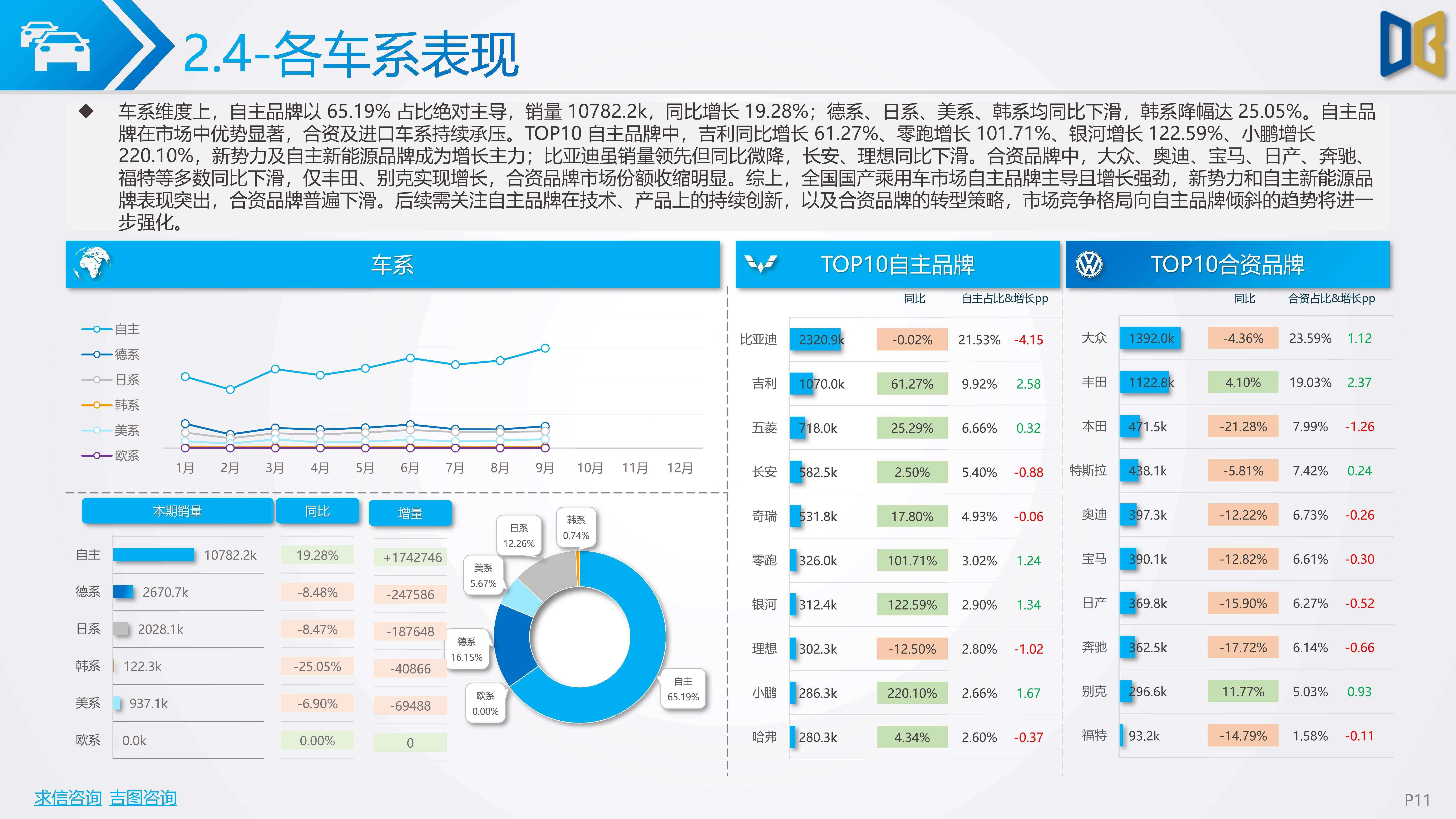 预见2025：《2025年中国新能源客车行业全景图谱》（附市场现状、竞争格局和发展趋势等）