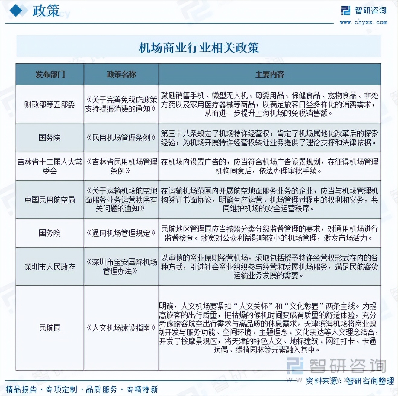 预见2025：《2025年中国新能源客车行业全景图谱》（附市场现状、竞争格局和发展趋势等）