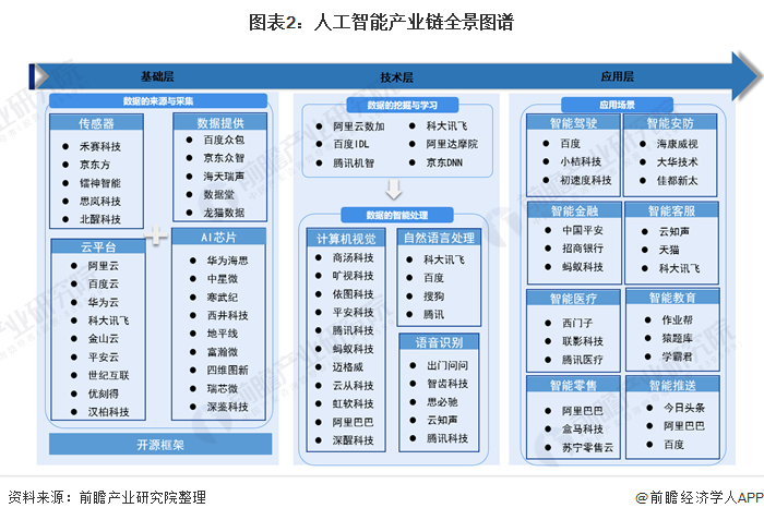 【干货】智能电表产业链全景梳理及区域热力地图