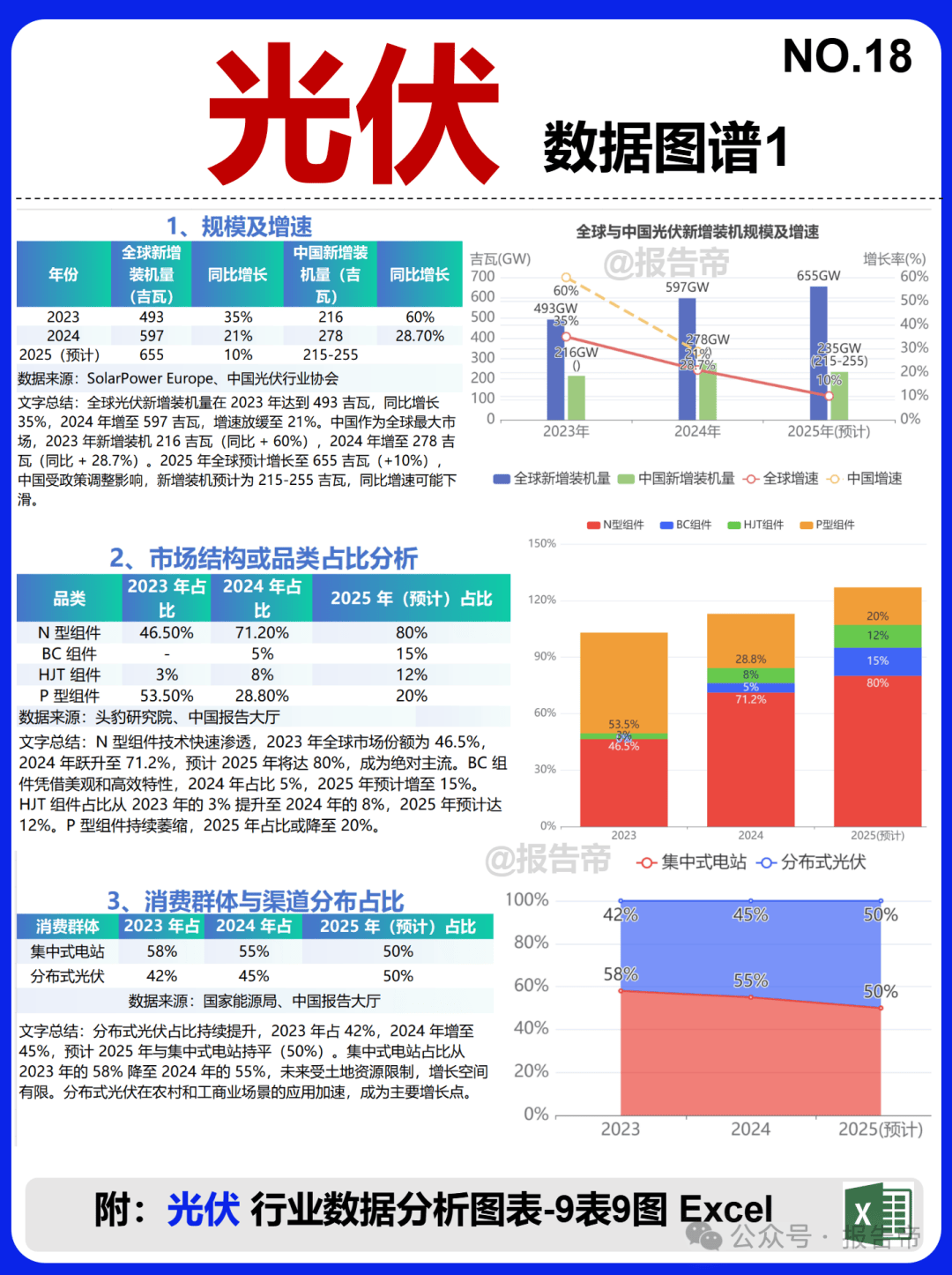 【干货】智能电表产业链全景梳理及区域热力地图