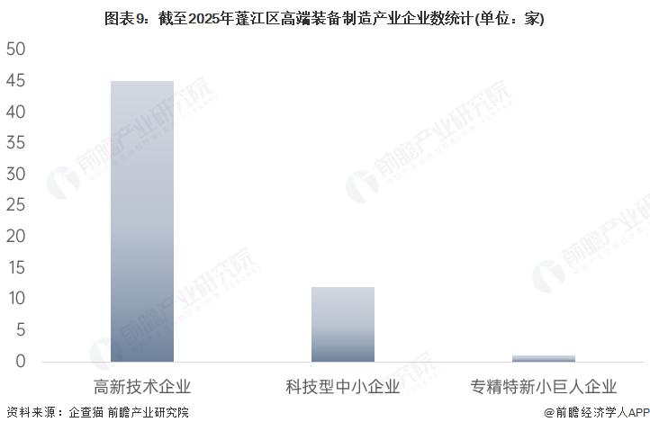 投资合肥 | 一文看懂合肥市高端装备制造发展现状与投资机会前瞻（附高端装备制造产业现状、空间布局、投资机会分析等）