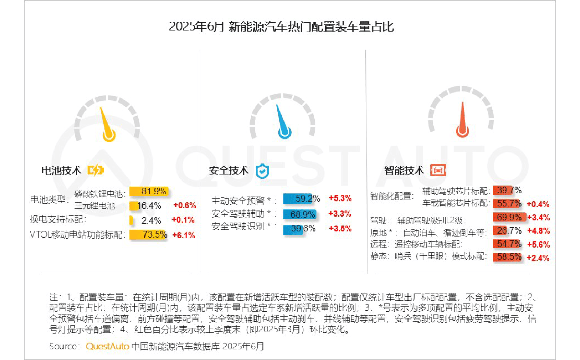 2026年汽车行业投资策略：智能化+全球化驱动，把握结构性机会