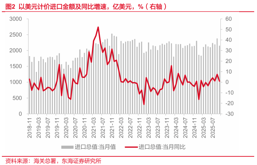 乘用车1月月报：内需静待改善，出口韧性较强
