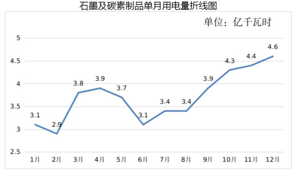 2025年全年电力数据点评：新能源装机创新高，用电量结构优化