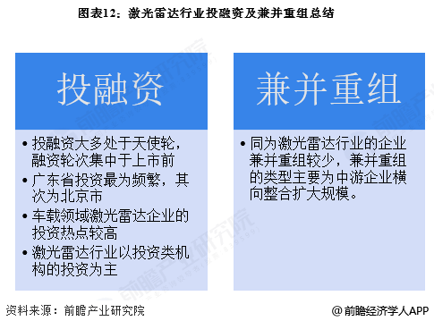【投融资视角】启示2025：中国医药研发外包（CRO）行业投融资及兼并重组分析（附投融资汇总、兼并重组等）