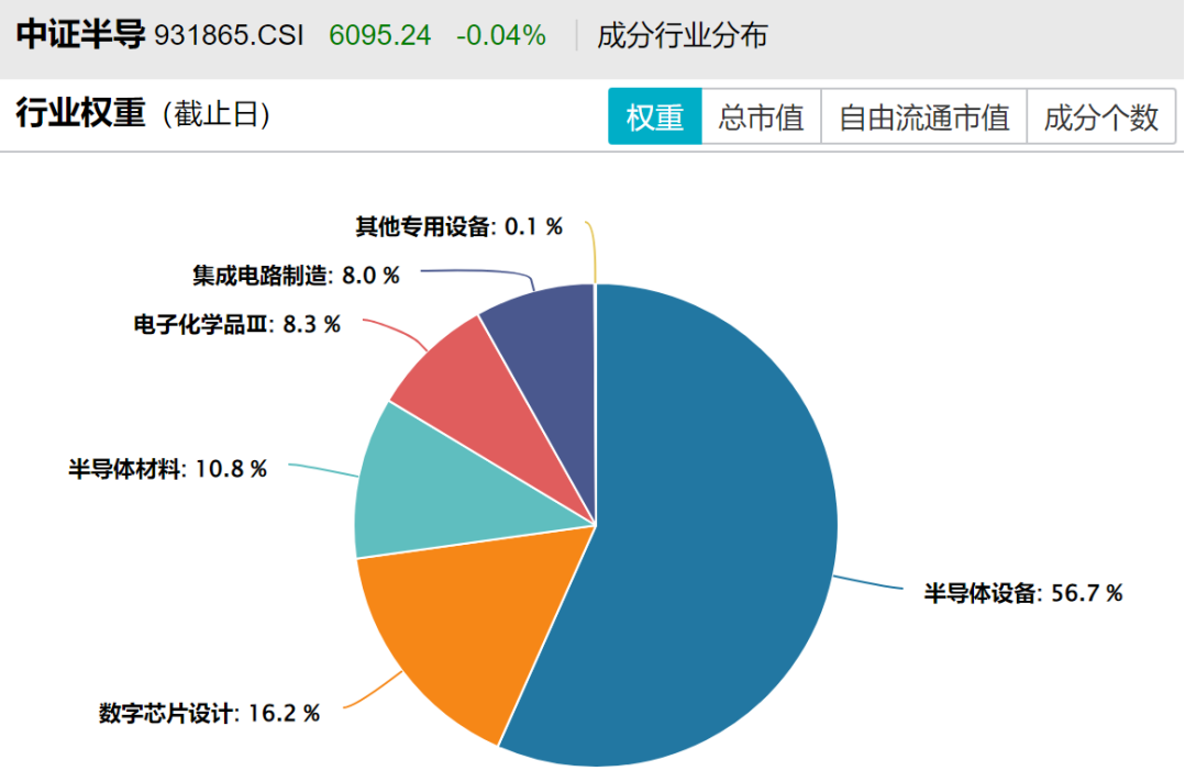 AI驱动半导体周期上行，国产化进程加速