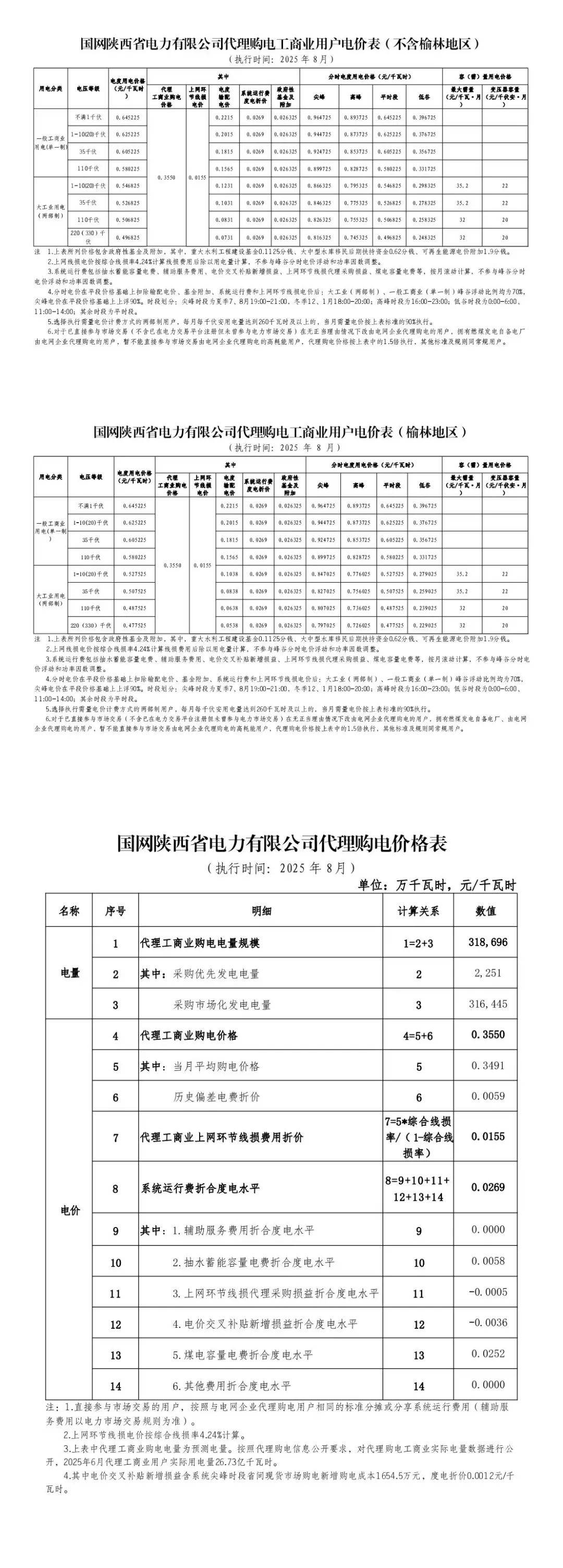 公用事业-电力天然气行业周报：容量电价机制改革政策出台，2025年我国天然气表观消费量同比增长0.1%