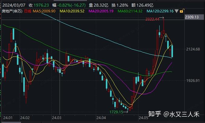 监管调整险企投资相关股票的风险因子；部分银行上调存款利率 | 金融早参