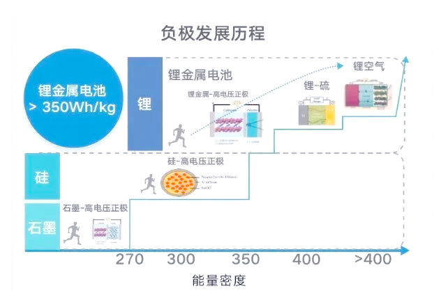 C电科（688818）新增【锂电池】概念