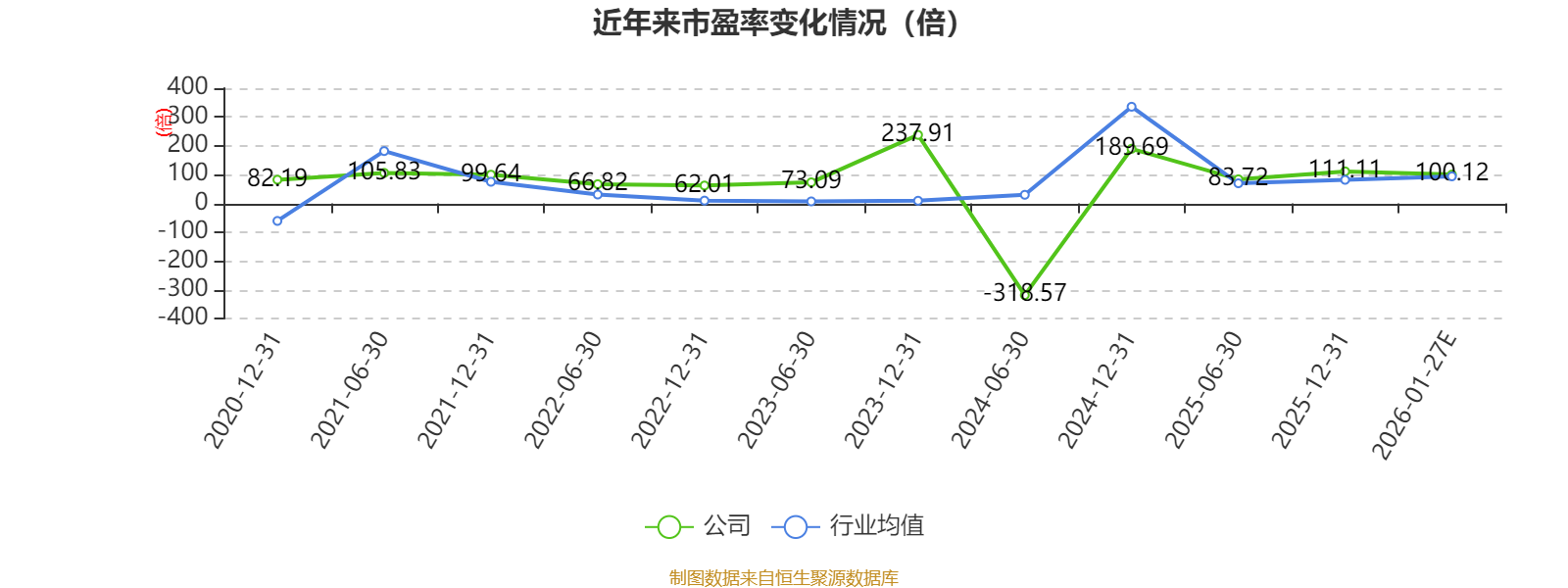 上纬新材最新公告：公司股价严重脱离基本面预计2025年业绩下滑
