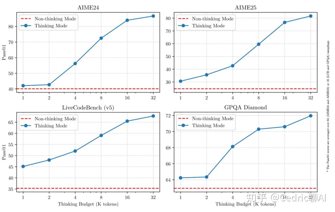 阿里巴巴申请公布大型语言模型训练相关专利