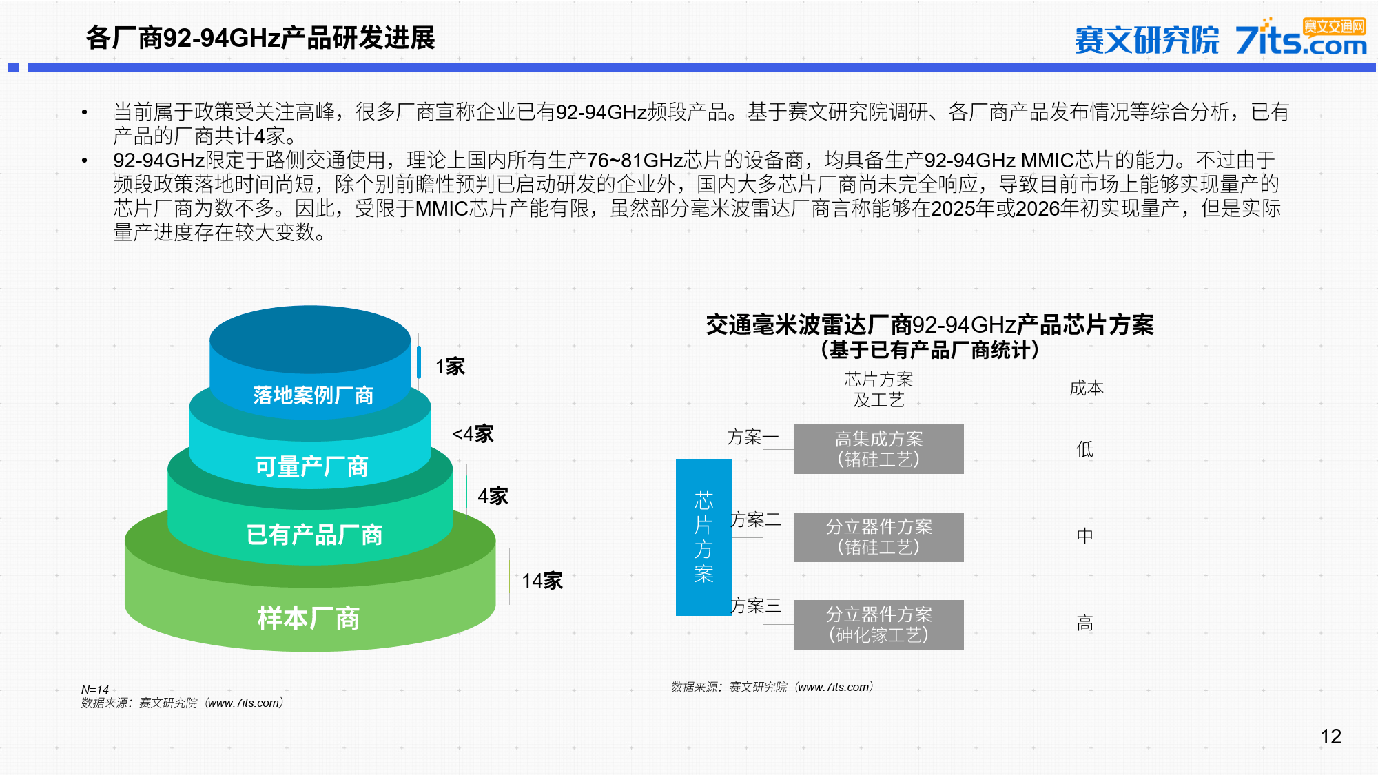 2025年全球激光雷达行业发展现状分析 市场规模超过500亿元【组图】
