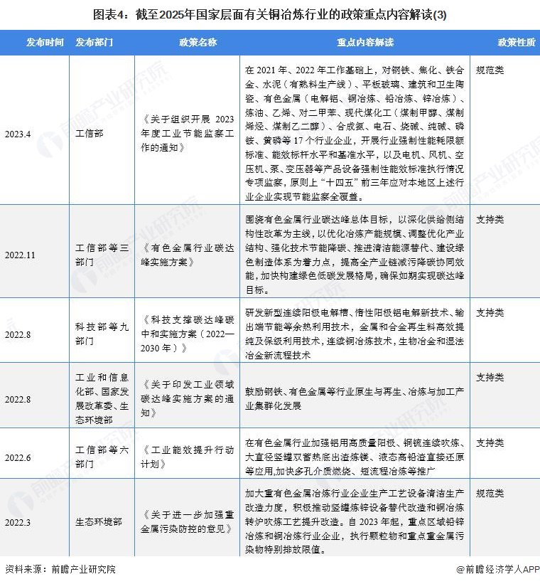 重磅！2025年中国光模块行业政策汇总及解读（全）