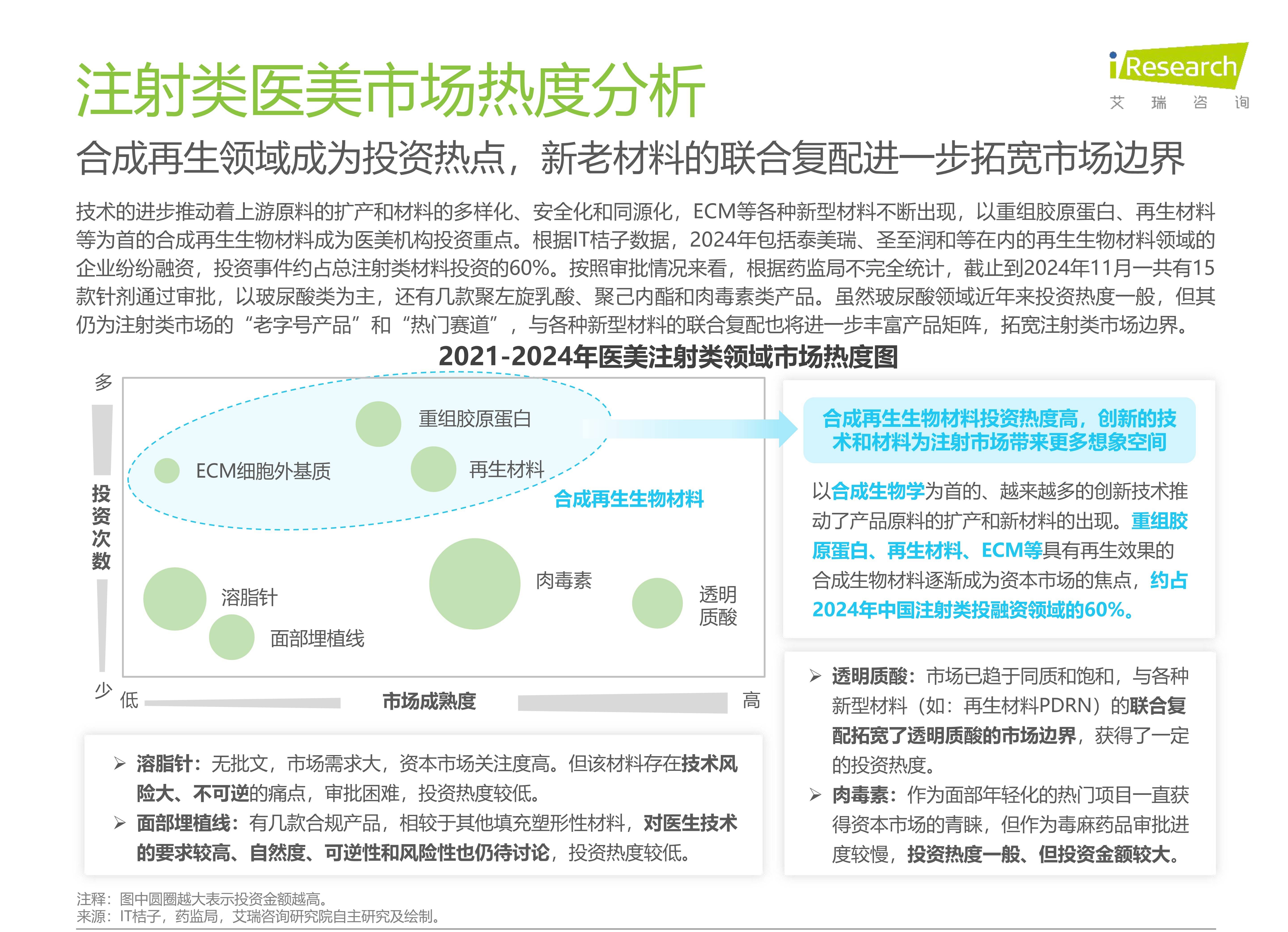 2025年中国毛发医疗行业发展现状分析 植发机构超3000家、药品生产企业超百家【组图】