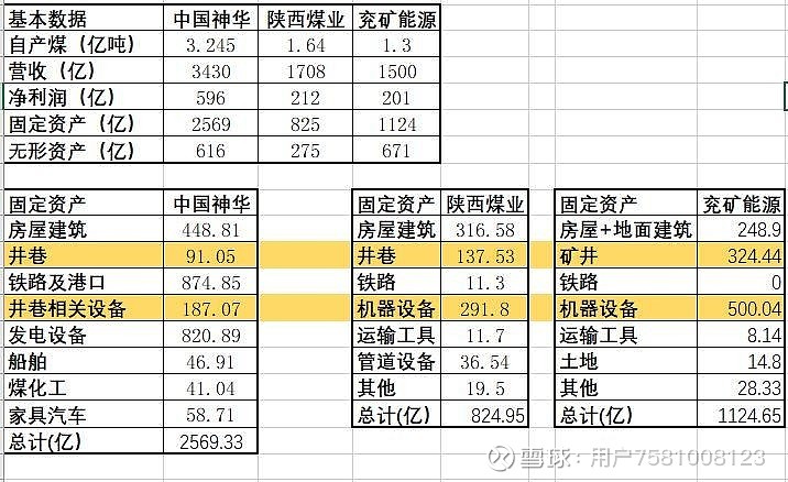 煤炭进口数据拆解：25年12月进口煤“量价齐升”，全年进口煤“量价齐跌”