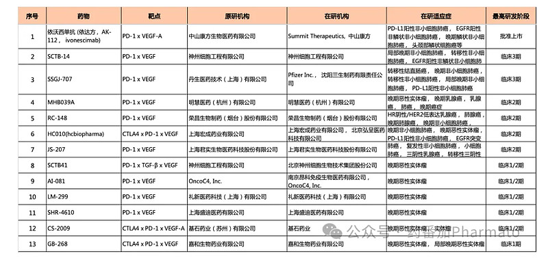 前沿生物:与葛兰素史克签署授权许可协议公司将获得4000万美元首付款及1300万美元近期里程碑付款
