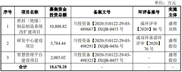 A股申购 | 爱舍伦(920050.BJ)开启申购 长期专注于医疗健康事业