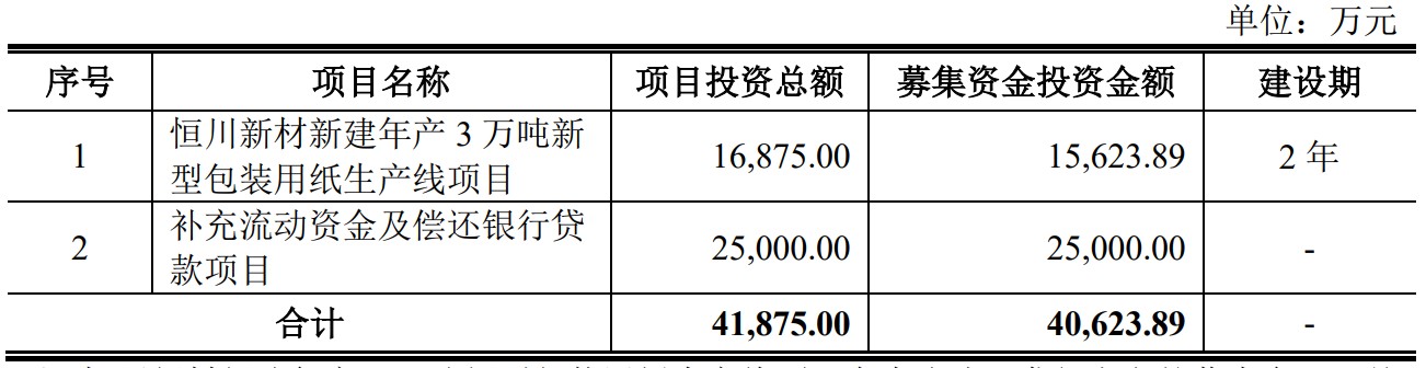 A股申购 | 爱舍伦(920050.BJ)开启申购 长期专注于医疗健康事业