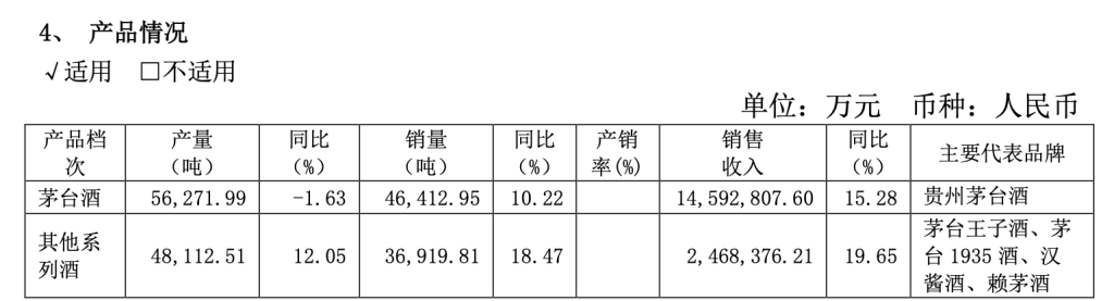 食品饮料行业研究：动销支撑茅台批价再上行，关注餐饮链改善催化