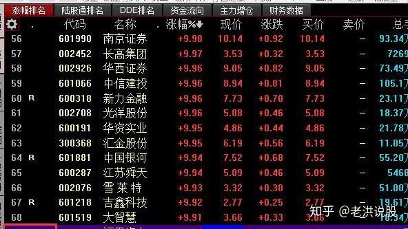 人民币对美元创14个月新高；保险板块震荡走强 | 金融早参