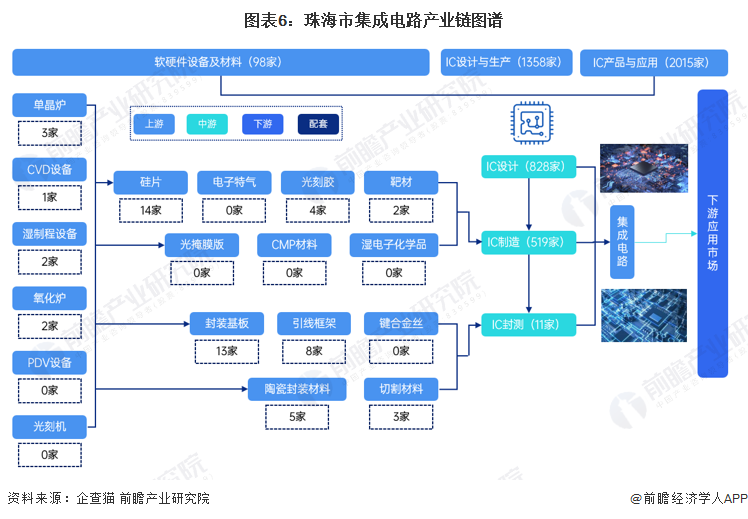 【产业图谱】重磅！2025年无锡市集成电路产业全景洞察（附产业政策、产业分布图谱、产业发展现状、企业发展现状、配套产业发展、产业发展规划）