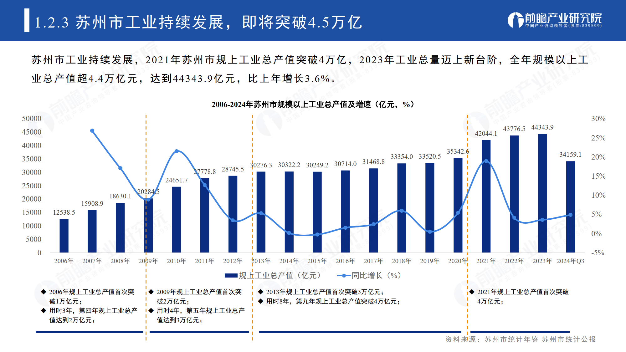 【产业图谱】重磅！2025年无锡市集成电路产业全景洞察（附产业政策、产业分布图谱、产业发展现状、企业发展现状、配套产业发展、产业发展规划）