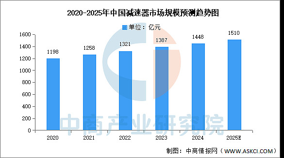 2025年全球人形机器人行业竞争分析 中国领跑硬件与集成端【组图】