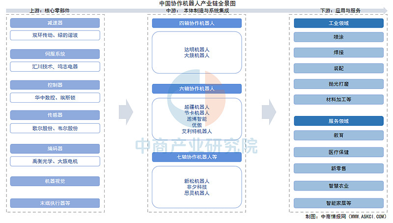 2025年全球人形机器人行业竞争分析 中国领跑硬件与集成端【组图】