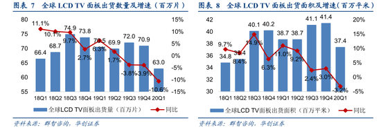 家电行业周报：25年全球TV出货面积略增，26年初面板价格小幅上行