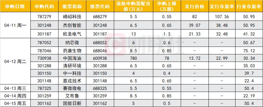A股申购 | 国亮新材(920076.BJ)开启申购 深耕耐火材料行业多年