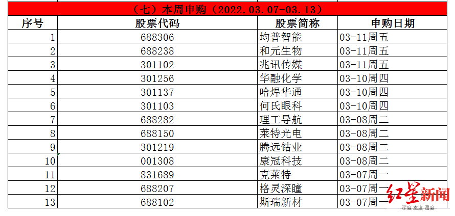 A股申购 | 国亮新材(920076.BJ)开启申购 深耕耐火材料行业多年