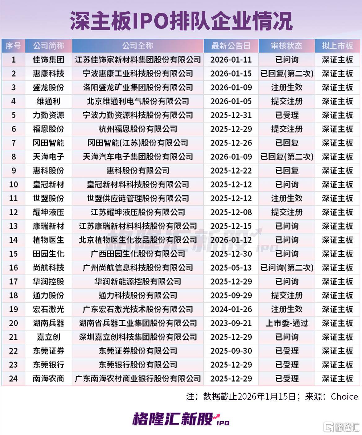 打新必看 | 1月15日一只新股上市