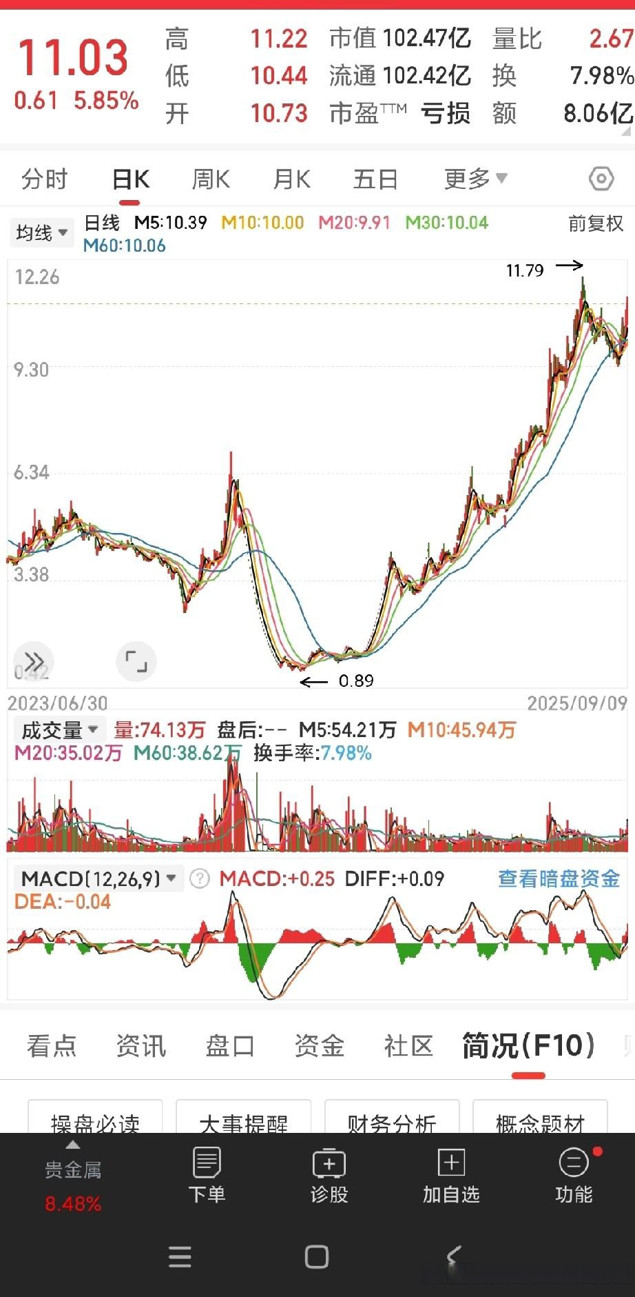 打新必看 | 1月15日一只新股上市